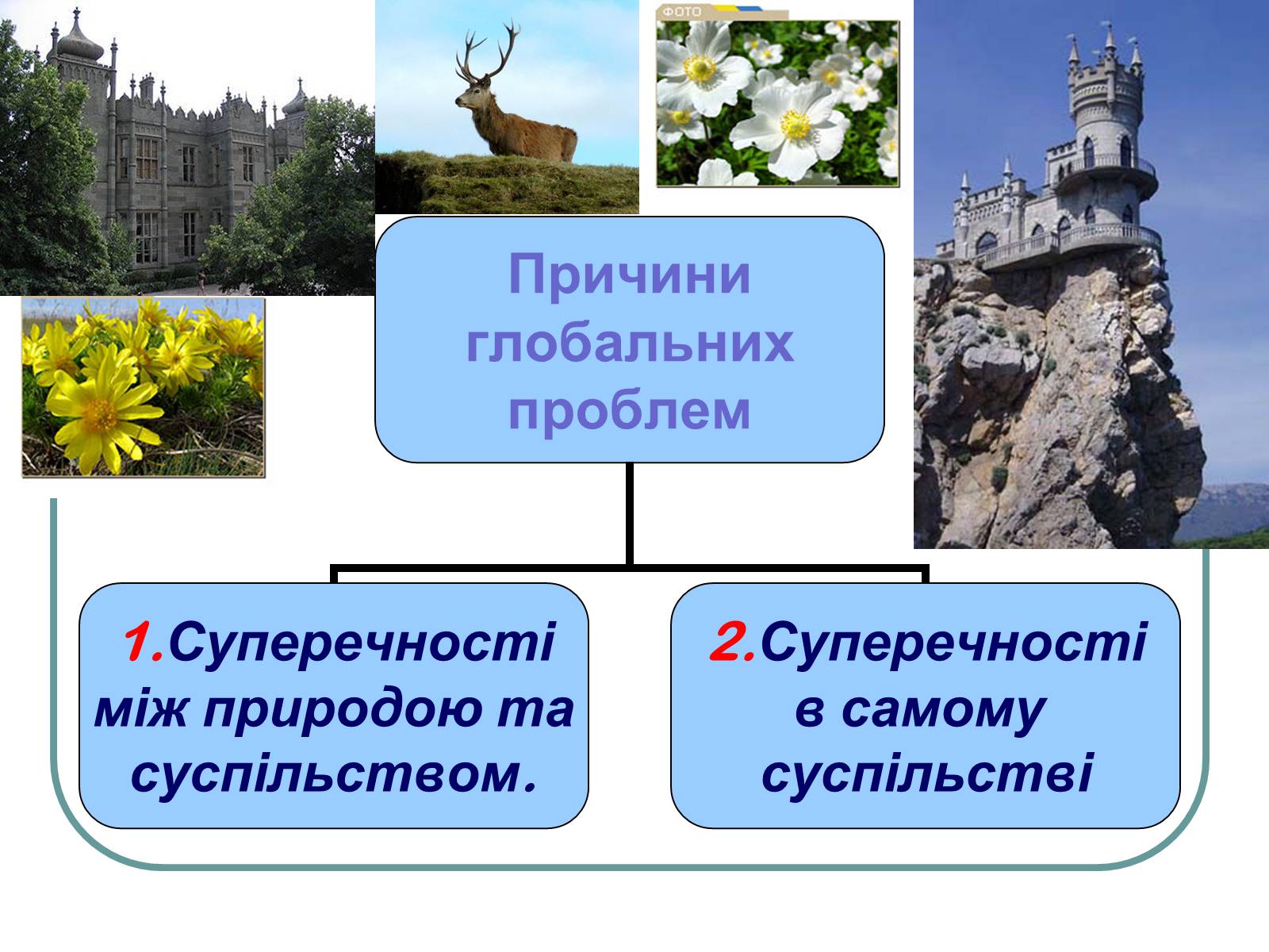 Презентація на тему «Особливості глобальних проблем» - Слайд #2 Презентація на тему «Особливості глобальних проблем» - Слайд #2