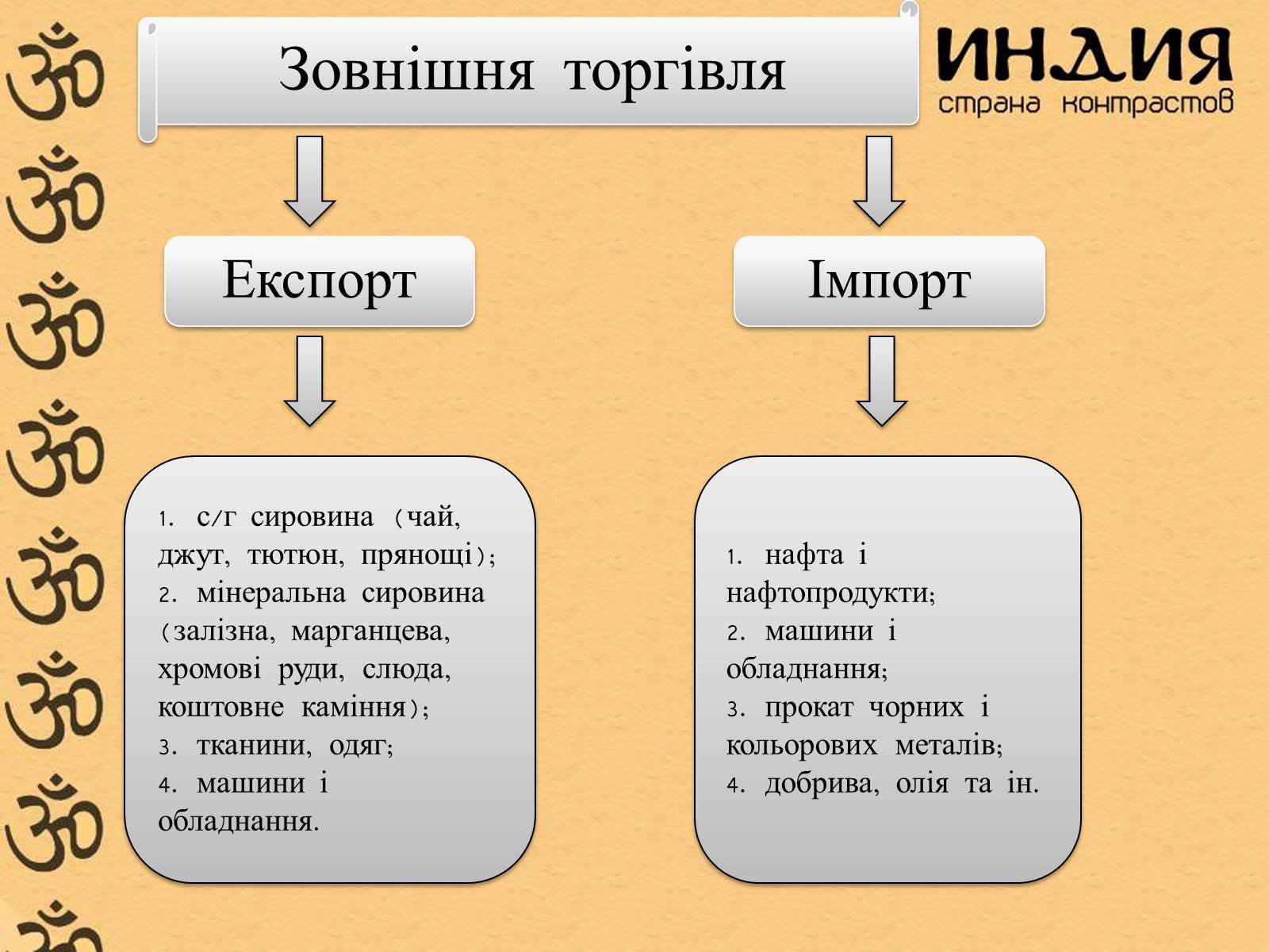 Презентація на тему «Індія» (варіант 17) - Слайд #17 Презентація на тему «Індія» (варіант 17) - Слайд #17