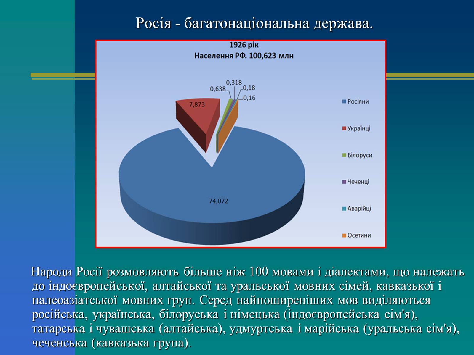 Презентація на тему «Російська Федерація» (варіант 1) - Слайд #5 Презентація на тему «Російська Федерація» (варіант 1) - Слайд #5