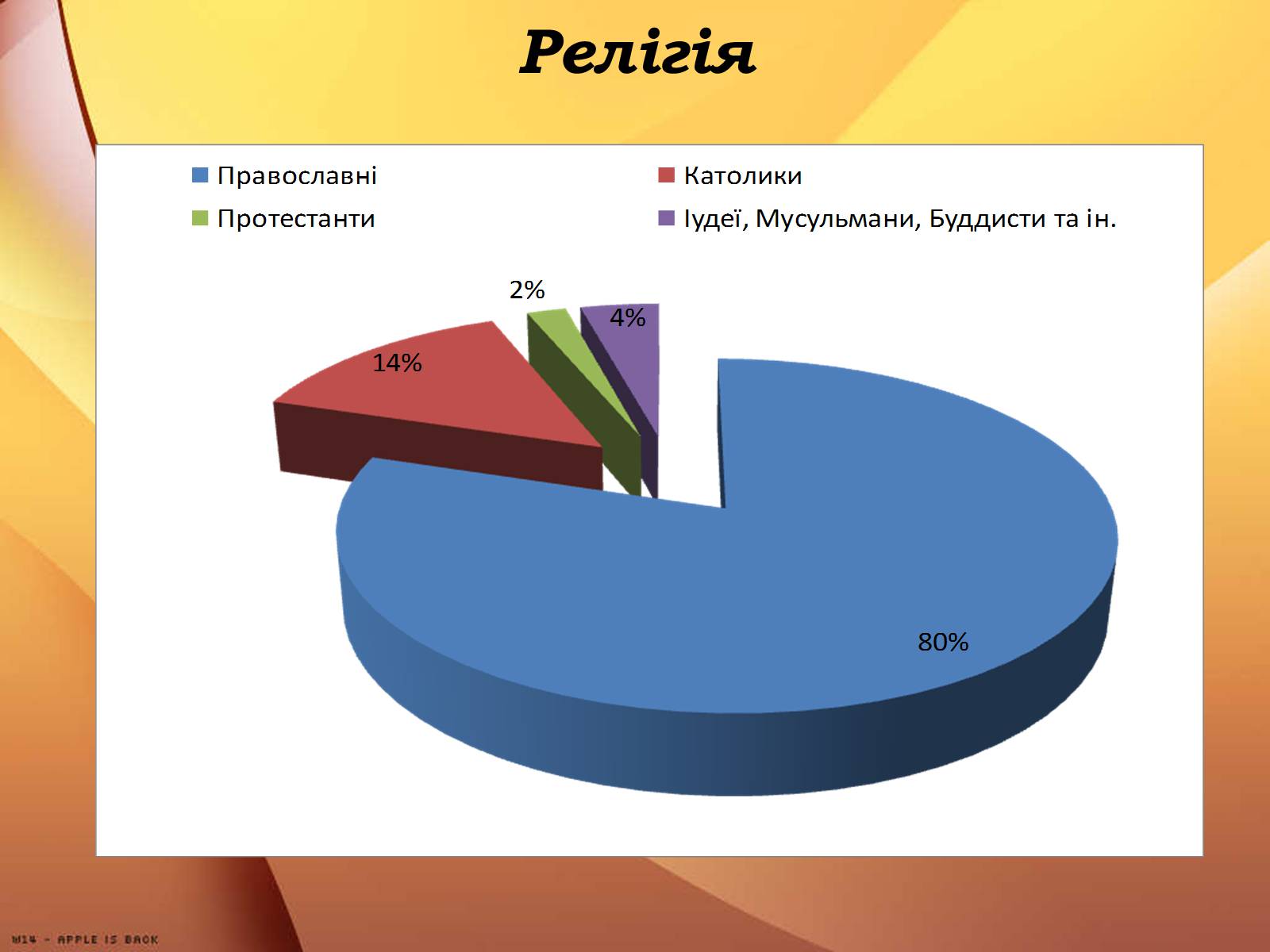 Презентація на тему «Республіка Білорусь» (варіант 3) - Слайд #13 Презентація на тему «Республіка Білорусь» (варіант 3) - Слайд #13