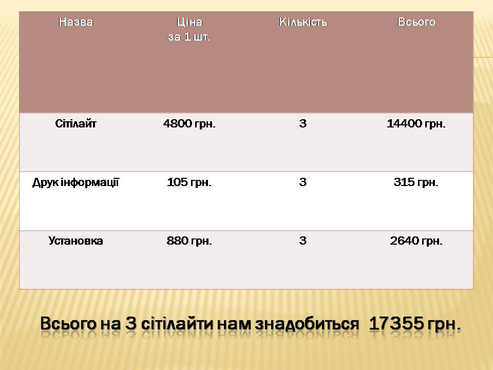 Презентація на тему «Екологічні проблеми Гранітно-степового Побужжя» - Слайд #28 Презентація на тему «Екологічні проблеми Гранітно-степового Побужжя» - Слайд #28