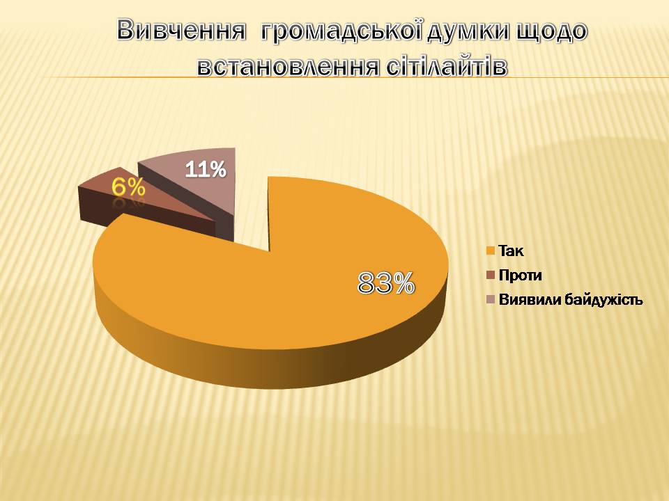 Презентація на тему «Екологічні проблеми Гранітно-степового Побужжя» - Слайд #29 Презентація на тему «Екологічні проблеми Гранітно-степового Побужжя» - Слайд #29