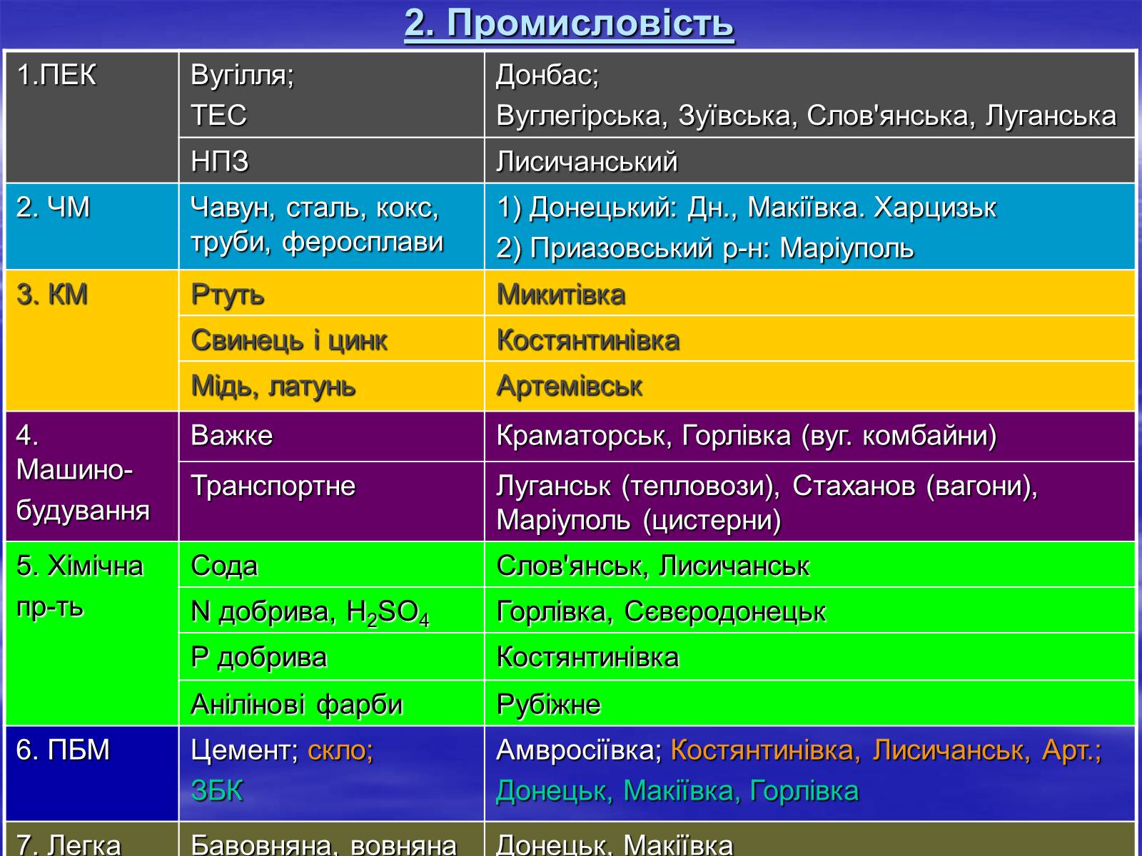 Презентація на тему «Економіко-географічний поділ України» (варіант 2) - Слайд #12 Презентація на тему «Економіко-географічний поділ України» (варіант 2) - Слайд #12