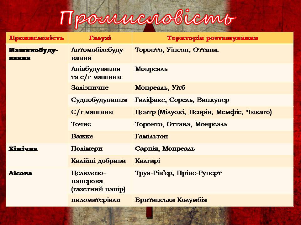 Презентація на тему «Канада» (варіант 34) - Слайд #13 Презентація на тему «Канада» (варіант 34) - Слайд #13