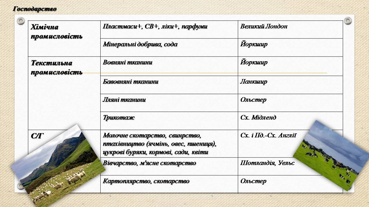 Презентація на тему «Велика Британія» (варіант 32) - Слайд #10 Презентація на тему «Велика Британія» (варіант 32) - Слайд #10