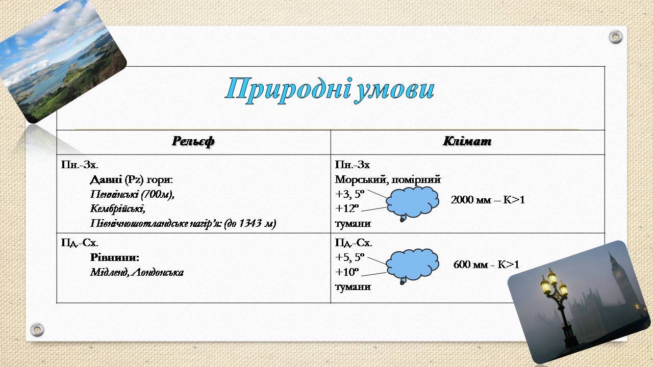 Презентація на тему «Велика Британія» (варіант 32) - Слайд #5 Презентація на тему «Велика Британія» (варіант 32) - Слайд #5