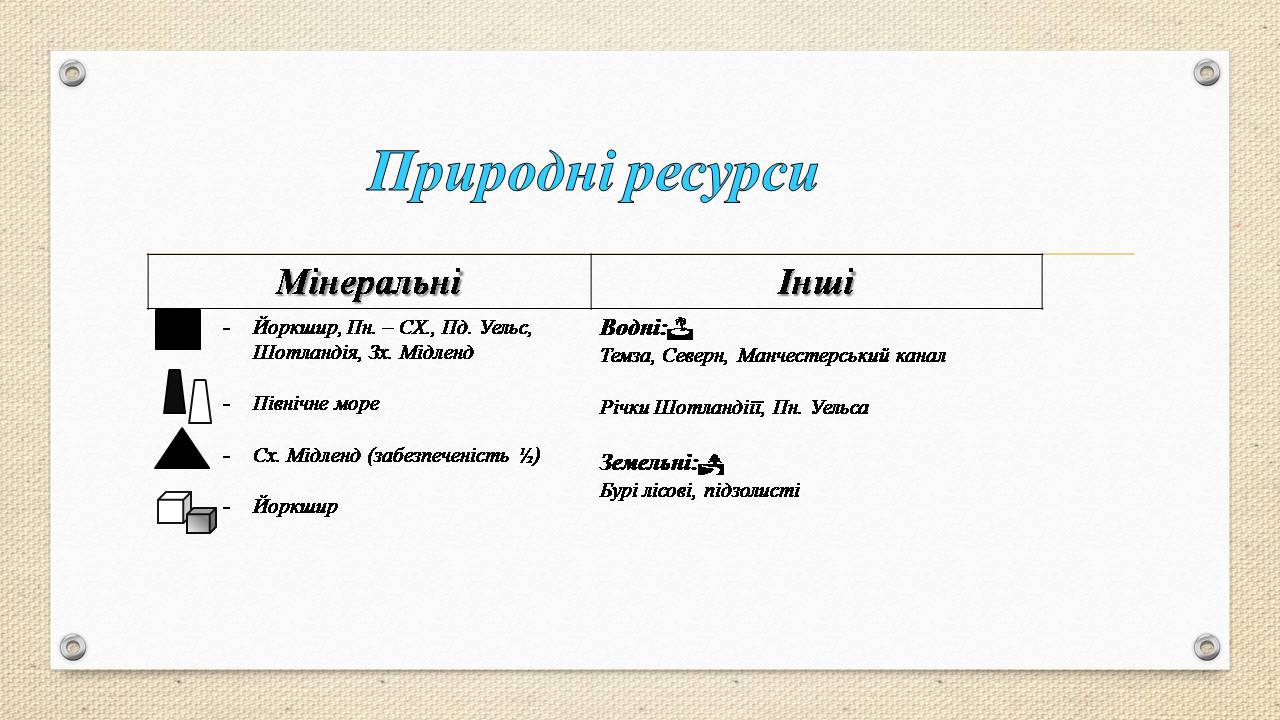 Презентація на тему «Велика Британія» (варіант 32) - Слайд #6 Презентація на тему «Велика Британія» (варіант 32) - Слайд #6