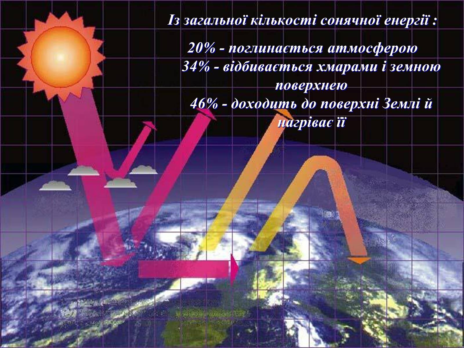 Презентація на тему «Глобальне потепління» (варіант 5) - Слайд #4 Презентація на тему «Глобальне потепління» (варіант 5) - Слайд #4