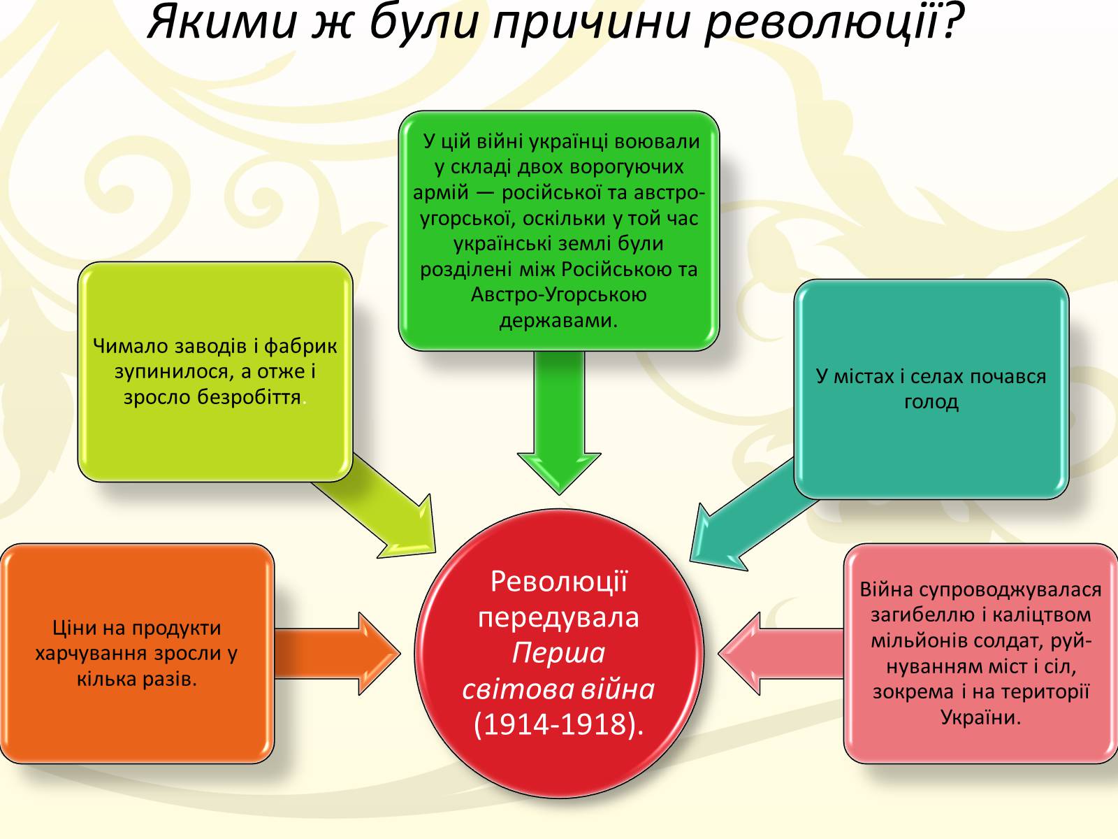 Презентація на тему «Південно-Африканська Республіка» (варіант 6) - Слайд #5 Презентація на тему «Південно-Африканська Республіка» (варіант 6) - Слайд #5