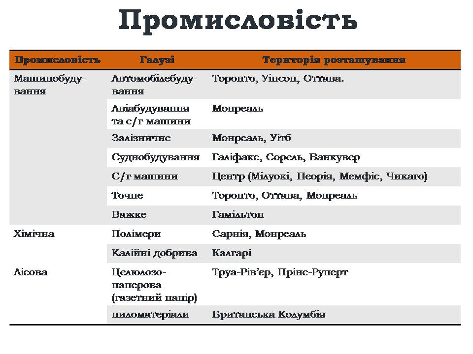 Презентація на тему «Канада» (варіант 35) - Слайд #21 Презентація на тему «Канада» (варіант 35) - Слайд #21