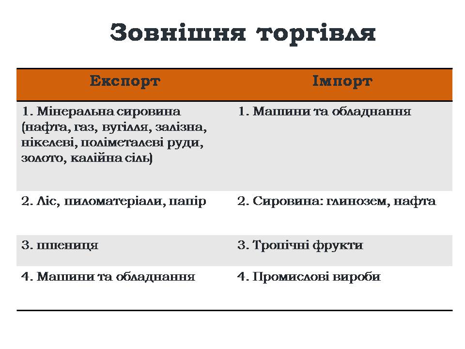 Презентація на тему «Канада» (варіант 35) - Слайд #25 Презентація на тему «Канада» (варіант 35) - Слайд #25