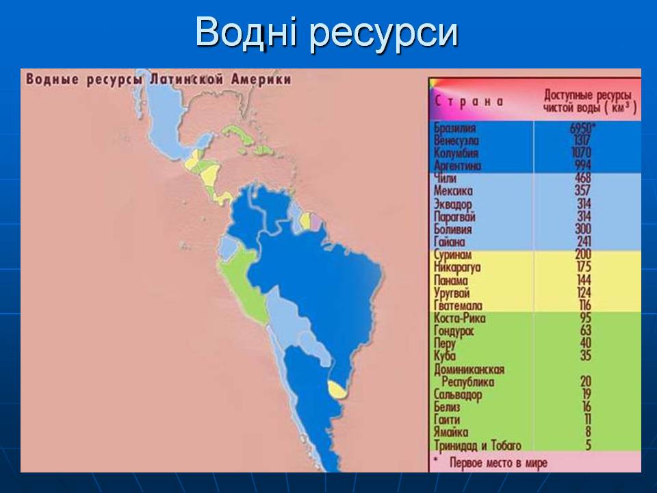Презентація на тему «Бразилія» (варіант 16) - Слайд #8 Презентація на тему «Бразилія» (варіант 16) - Слайд #8