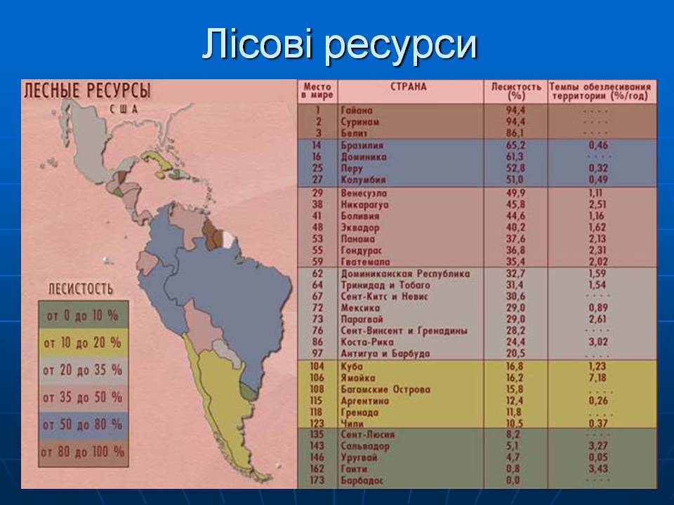 Презентація на тему «Бразилія» (варіант 16) - Слайд #9 Презентація на тему «Бразилія» (варіант 16) - Слайд #9