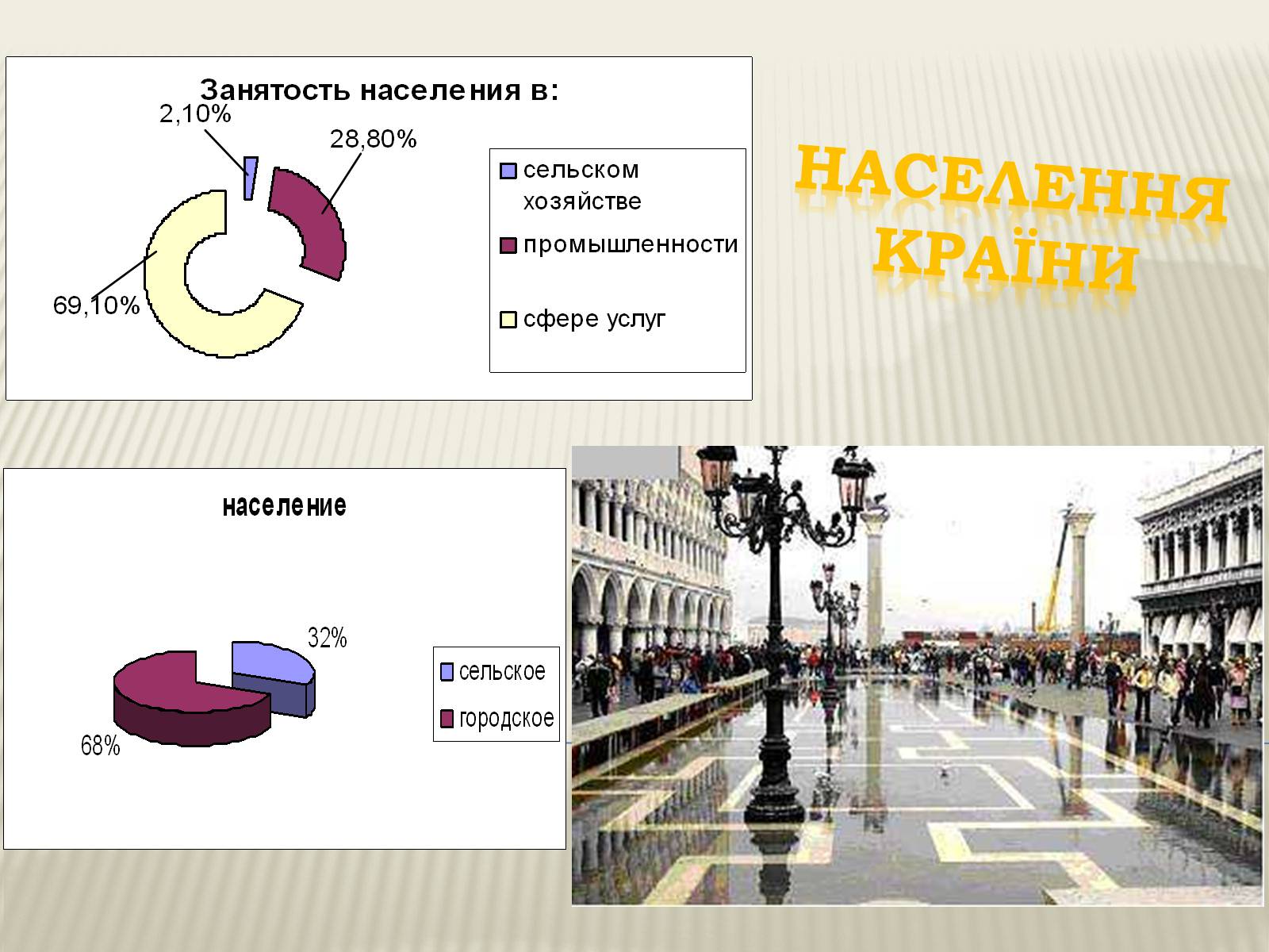 Презентація на тему «Республіка Італія» (варіант 4) - Слайд #9 Презентація на тему «Республіка Італія» (варіант 4) - Слайд #9