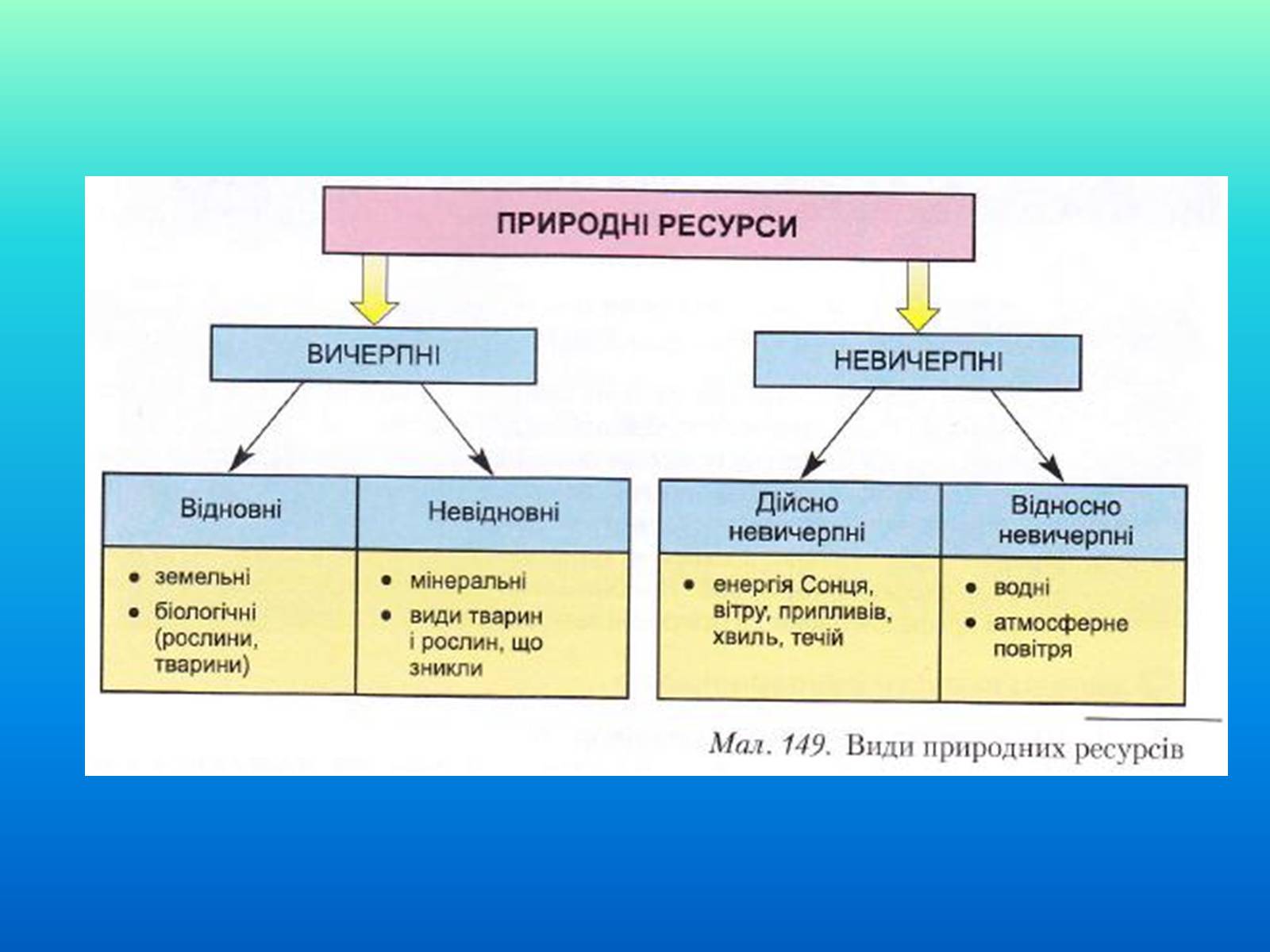 Презентація на тему «Категорія збалансований розвиток, її еволюція» (варіант 2) - Слайд #3 Презентація на тему «Категорія збалансований розвиток, її еволюція» (варіант 2) - Слайд #3