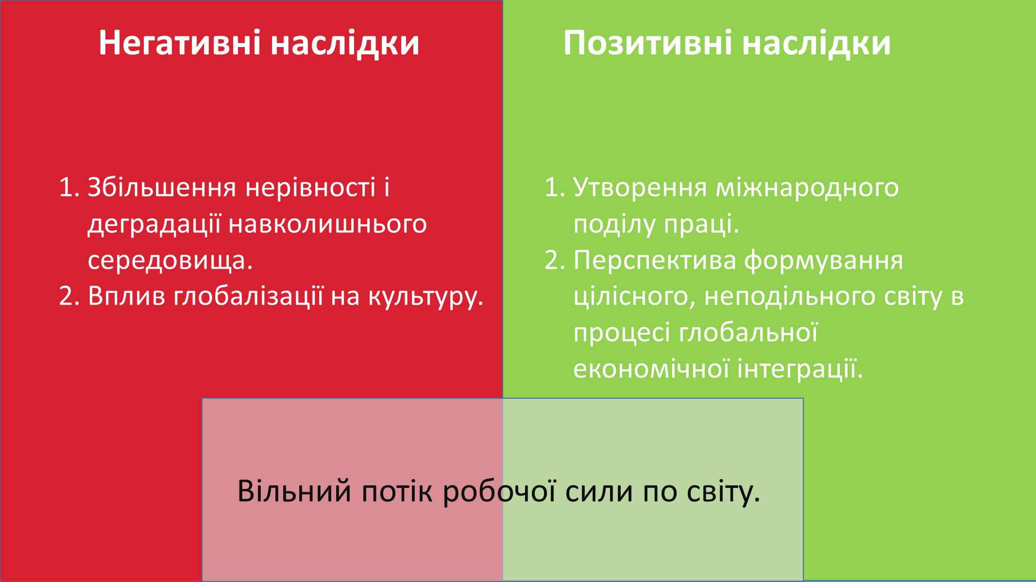 Презентація на тему «Глобалізація» (варіант 2) - Слайд #4 Презентація на тему «Глобалізація» (варіант 2) - Слайд #4