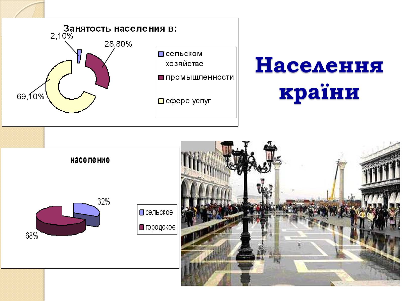 Презентація на тему «Італія» (варіант 25) - Слайд #5 Презентація на тему «Італія» (варіант 25) - Слайд #5