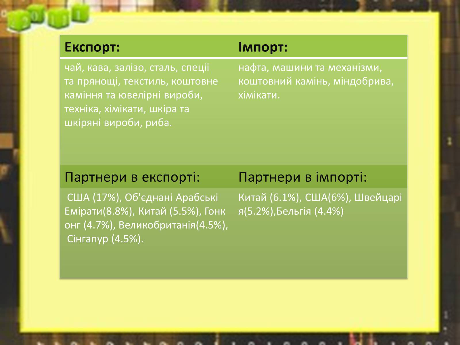 Презентація на тему «Республіка Індія» (варіант 2) - Слайд #5 Презентація на тему «Республіка Індія» (варіант 2) - Слайд #5