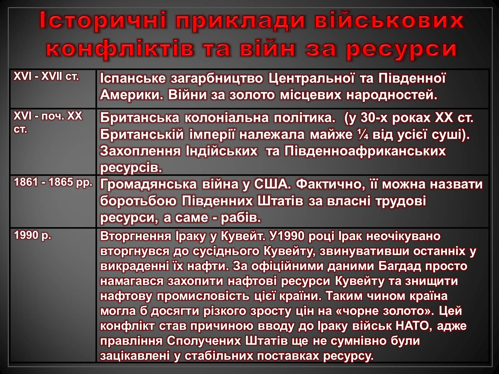 Презентація на тему «Боротьба за обмежені ресурси, як підґрунтя виникнення військових конфліктів» - Слайд #7 Презентація на тему «Боротьба за обмежені ресурси, як підґрунтя виникнення військових конфліктів» - Слайд #7