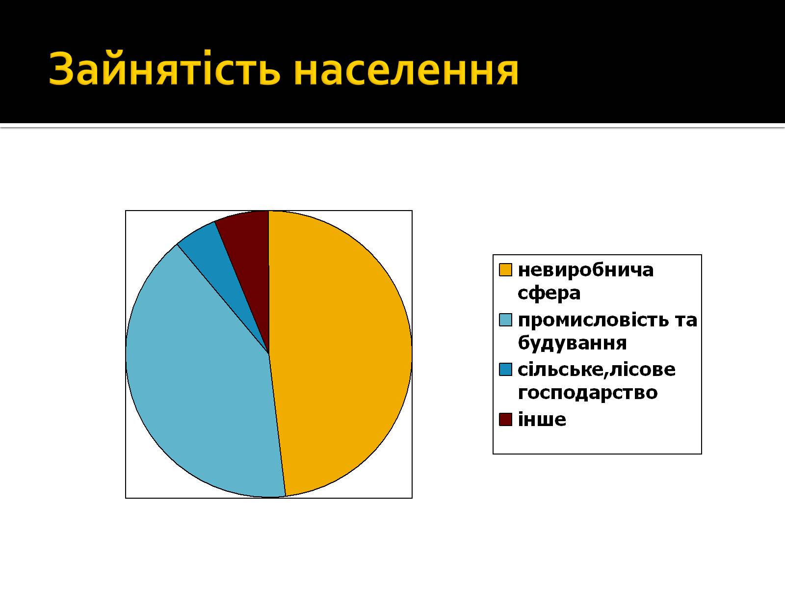 Презентація на тему «Федеративна Республіка Німеччина» (варіант 7) - Слайд #8 Презентація на тему «Федеративна Республіка Німеччина» (варіант 7) - Слайд #8