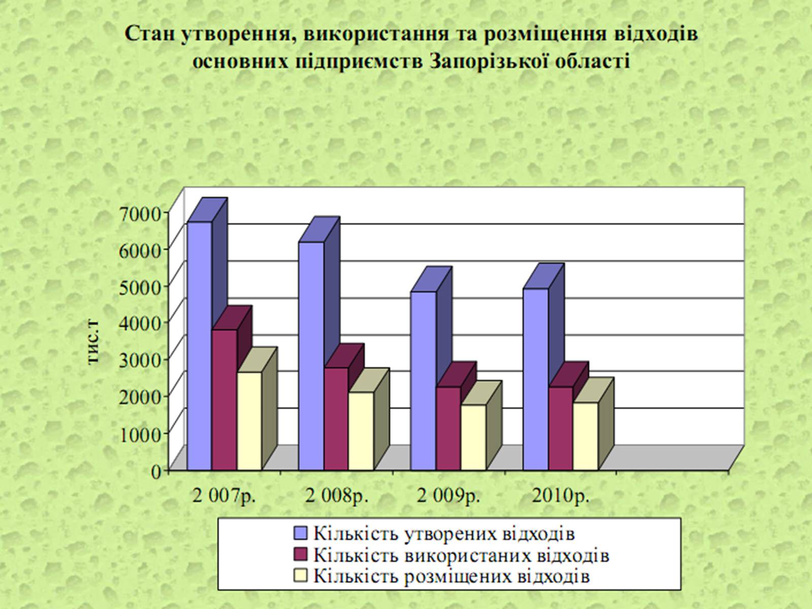 Презентація на тему «Оцінка еколочного стану Запорізькоъ області» - Слайд #10 Презентація на тему «Оцінка еколочного стану Запорізькоъ області» - Слайд #10