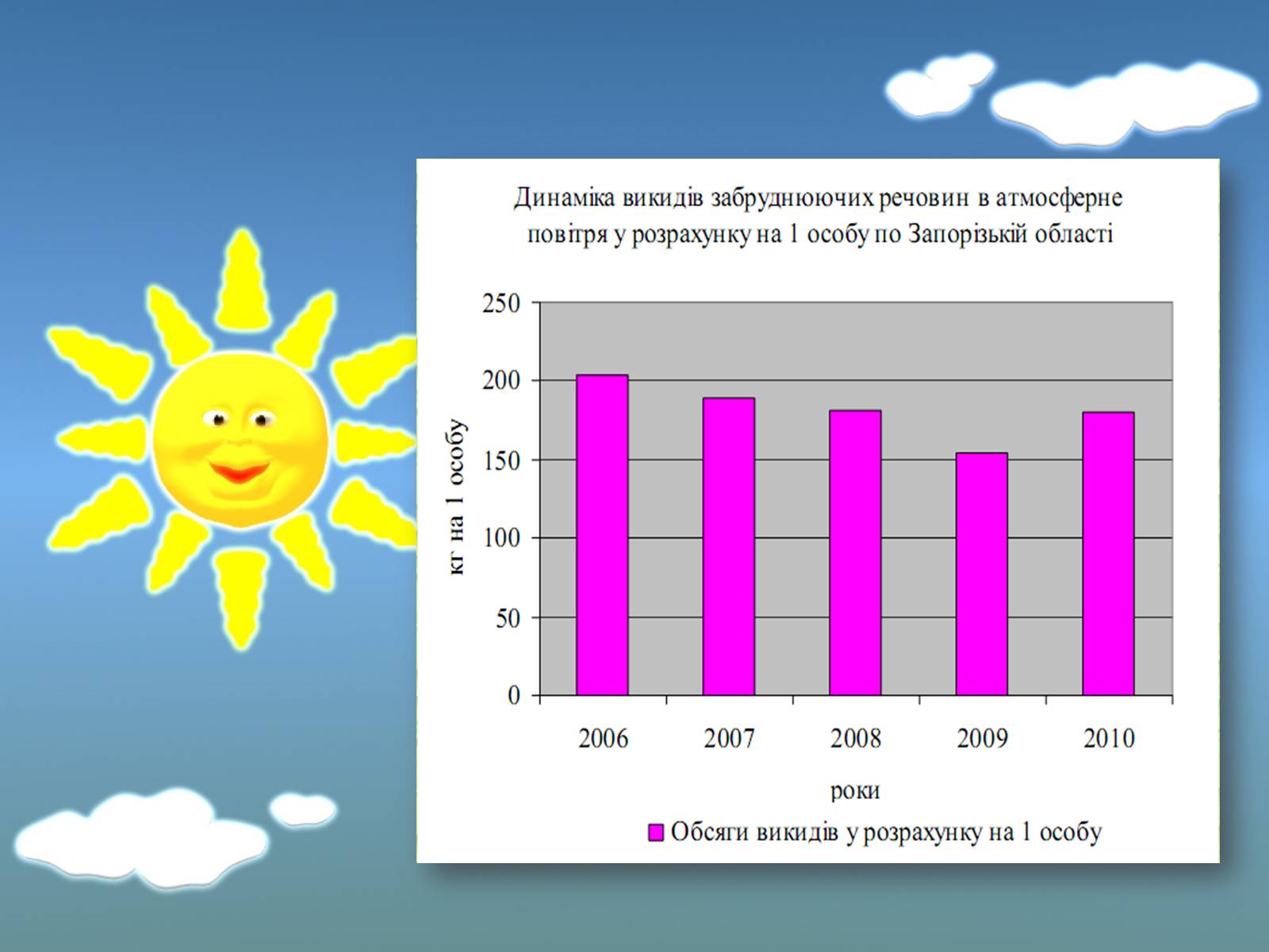 Презентація на тему «Оцінка еколочного стану Запорізькоъ області» - Слайд #3 Презентація на тему «Оцінка еколочного стану Запорізькоъ області» - Слайд #3