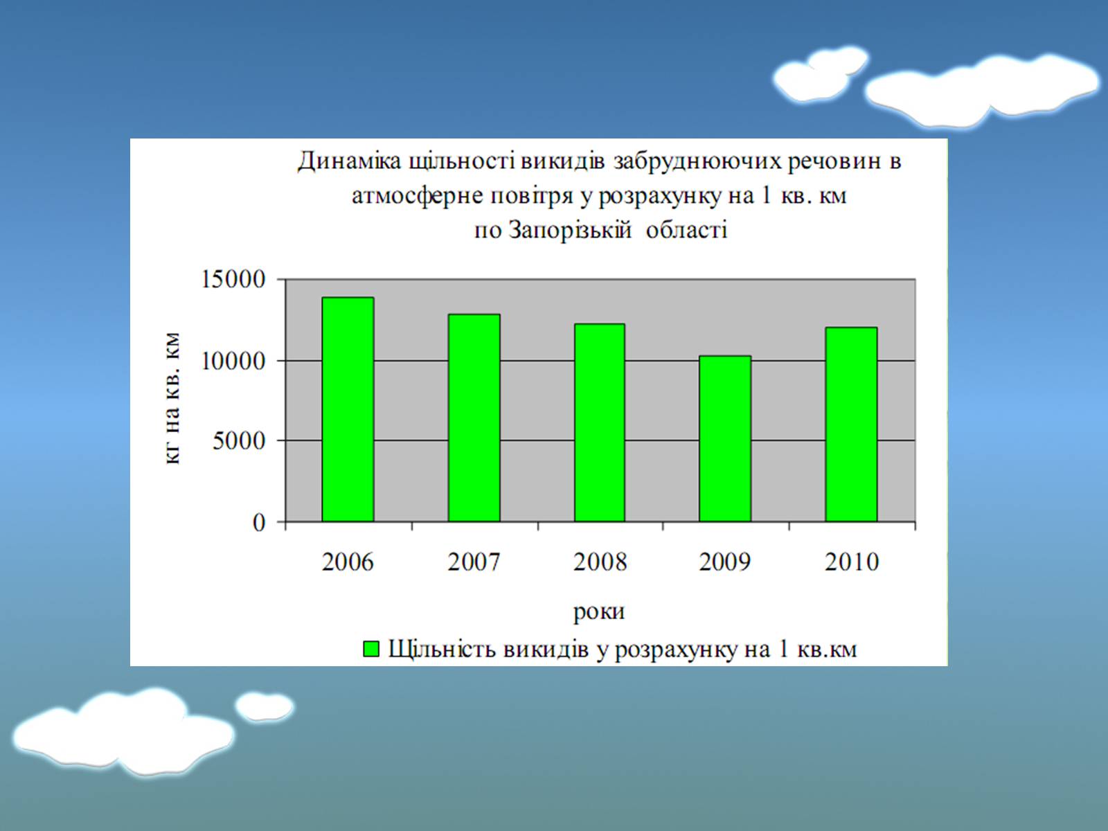 Презентація на тему «Оцінка еколочного стану Запорізькоъ області» - Слайд #4 Презентація на тему «Оцінка еколочного стану Запорізькоъ області» - Слайд #4