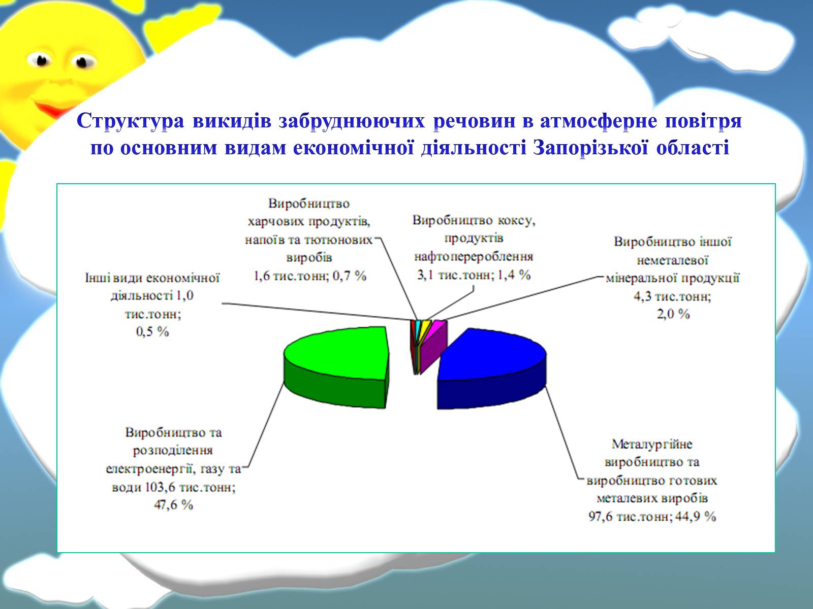Презентація на тему «Оцінка еколочного стану Запорізькоъ області» - Слайд #5 Презентація на тему «Оцінка еколочного стану Запорізькоъ області» - Слайд #5