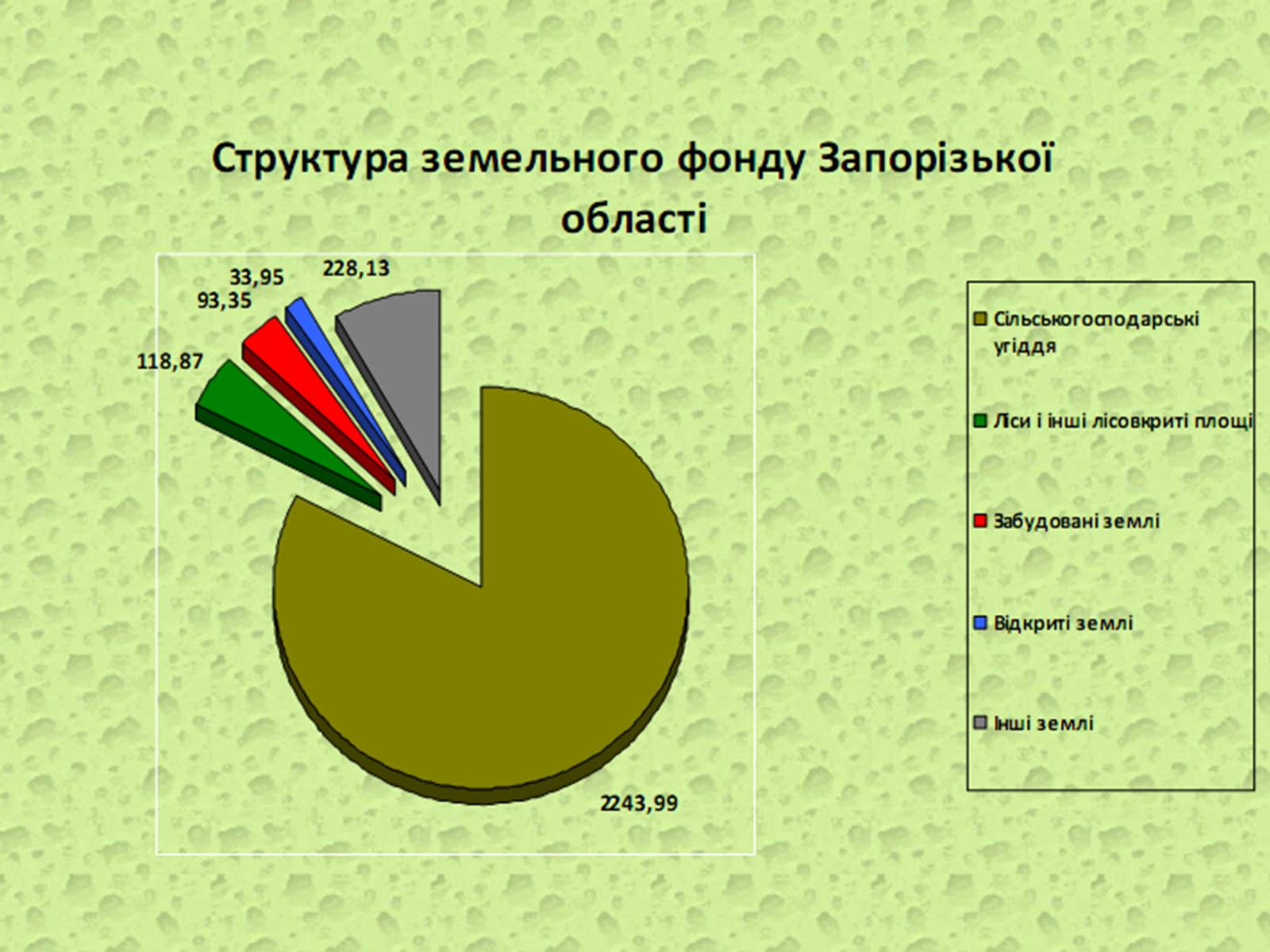 Презентація на тему «Оцінка еколочного стану Запорізькоъ області» - Слайд #7 Презентація на тему «Оцінка еколочного стану Запорізькоъ області» - Слайд #7