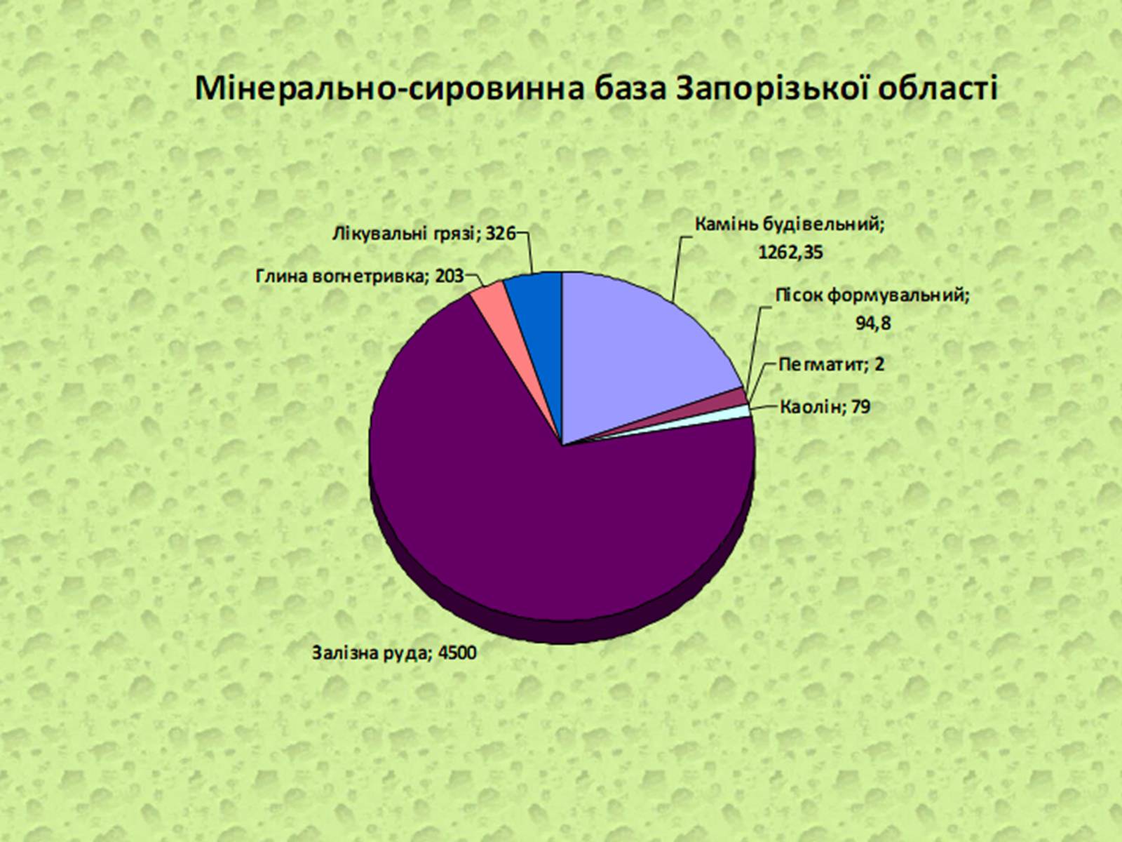 Презентація на тему «Оцінка еколочного стану Запорізькоъ області» - Слайд #8 Презентація на тему «Оцінка еколочного стану Запорізькоъ області» - Слайд #8
