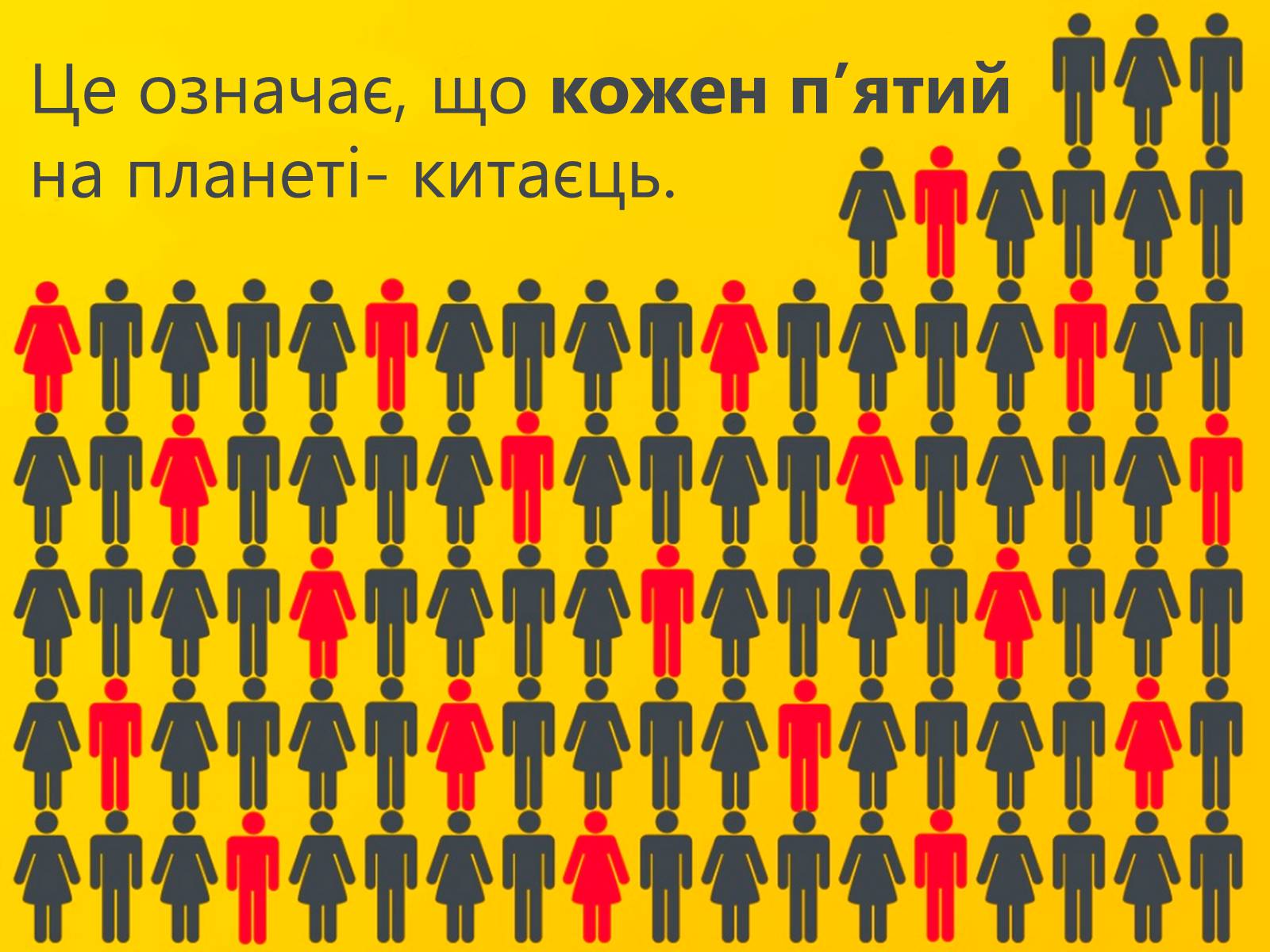 Презентація на тему «Китай» (варіант 14) - Слайд #5 Презентація на тему «Китай» (варіант 14) - Слайд #5