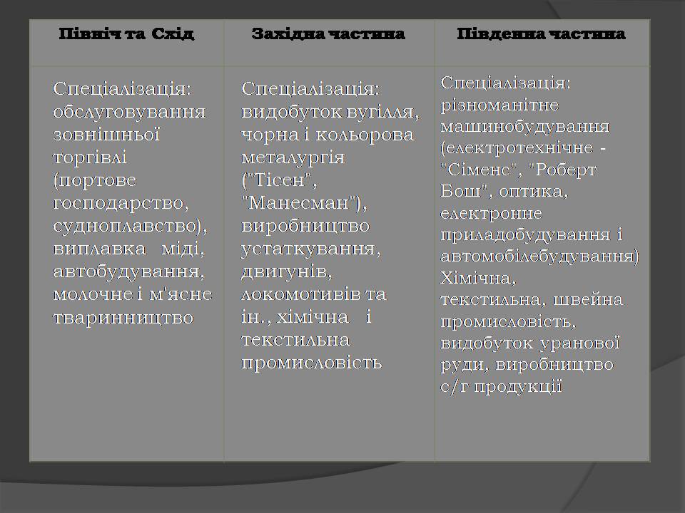 Презентація на тему «Німеччина» (варіант 26) - Слайд #14 Презентація на тему «Німеччина» (варіант 26) - Слайд #14