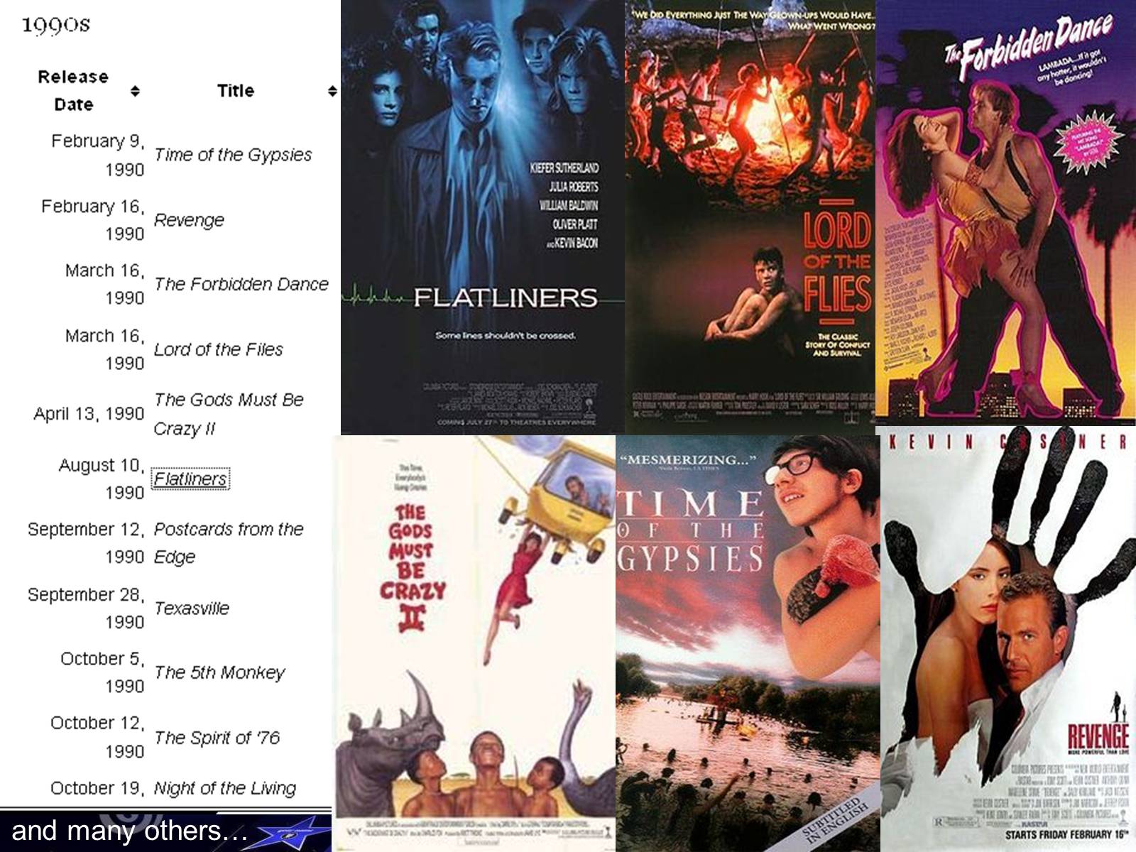 Презентація на тему «Columbia Pictures Industries» - Слайд #16 Презентація на тему «Columbia Pictures Industries» - Слайд #16