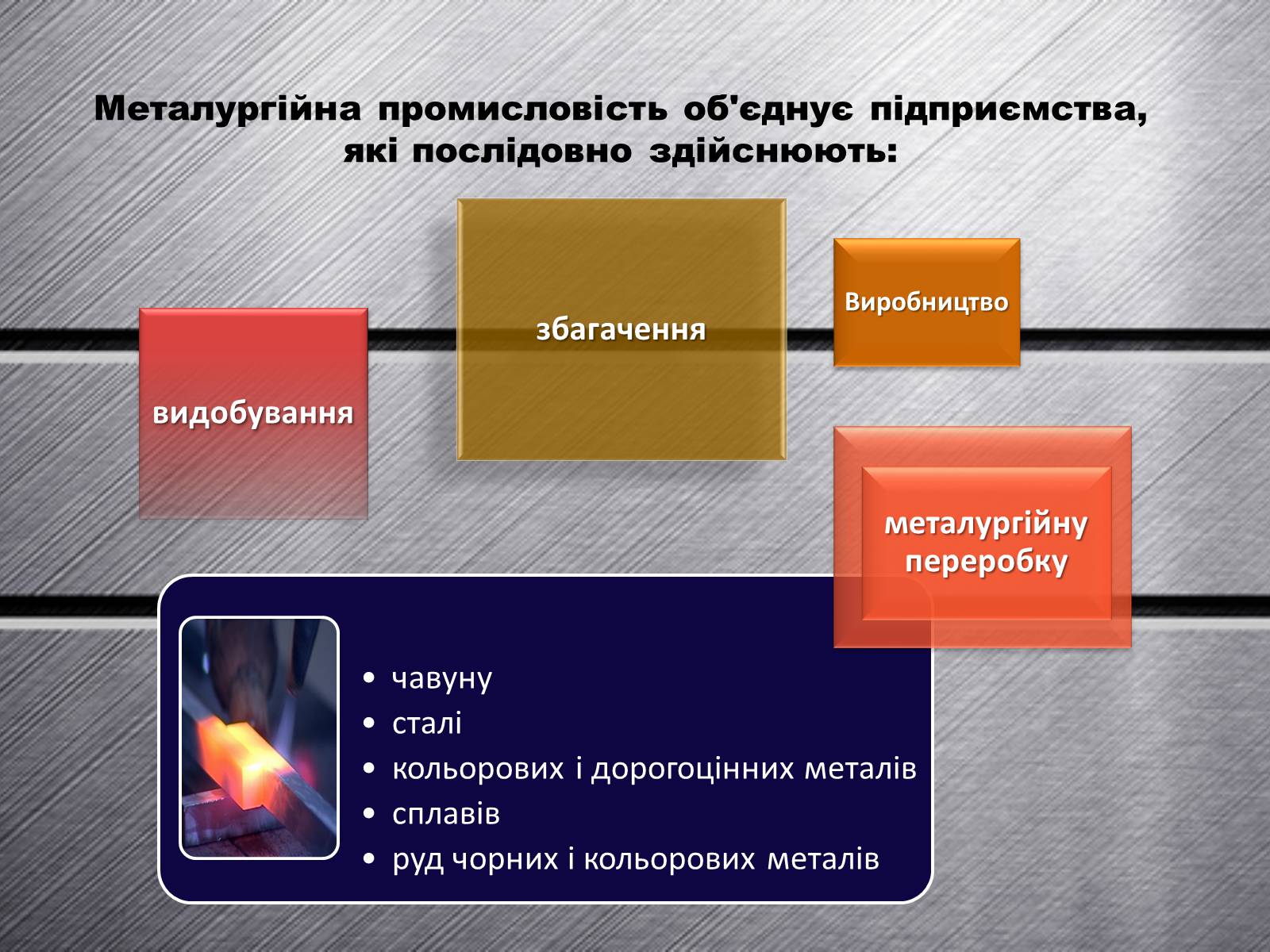 Презентація на тему «Розвиток металургійних виробництв в Україні» (варіант 4) - Слайд #2 Презентація на тему «Розвиток металургійних виробництв в Україні» (варіант 4) - Слайд #2