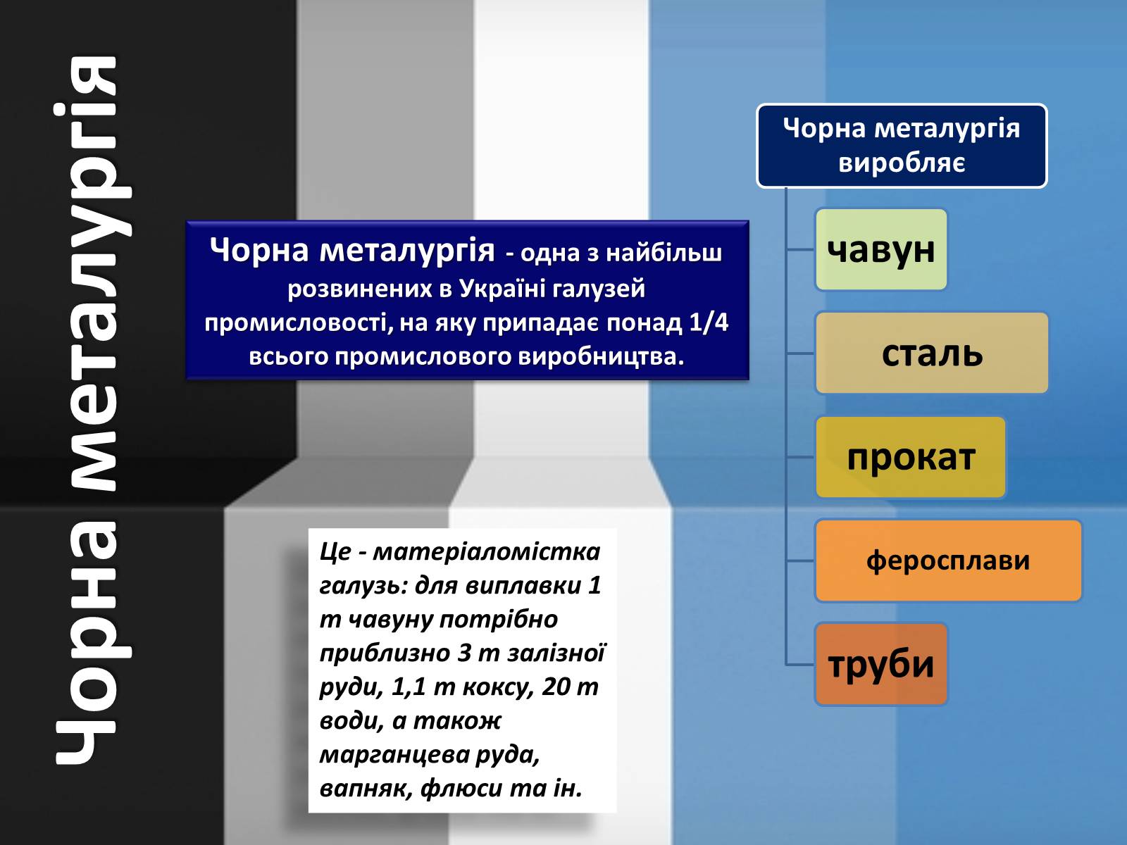 Презентація на тему «Розвиток металургійних виробництв в Україні» (варіант 4) - Слайд #5 Презентація на тему «Розвиток металургійних виробництв в Україні» (варіант 4) - Слайд #5