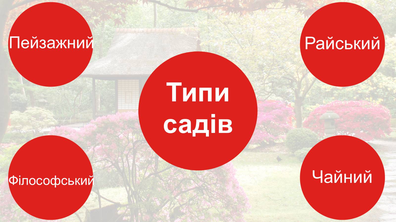 Презентація на тему «Японія» (варіант 26) - Слайд #5 Презентація на тему «Японія» (варіант 26) - Слайд #5