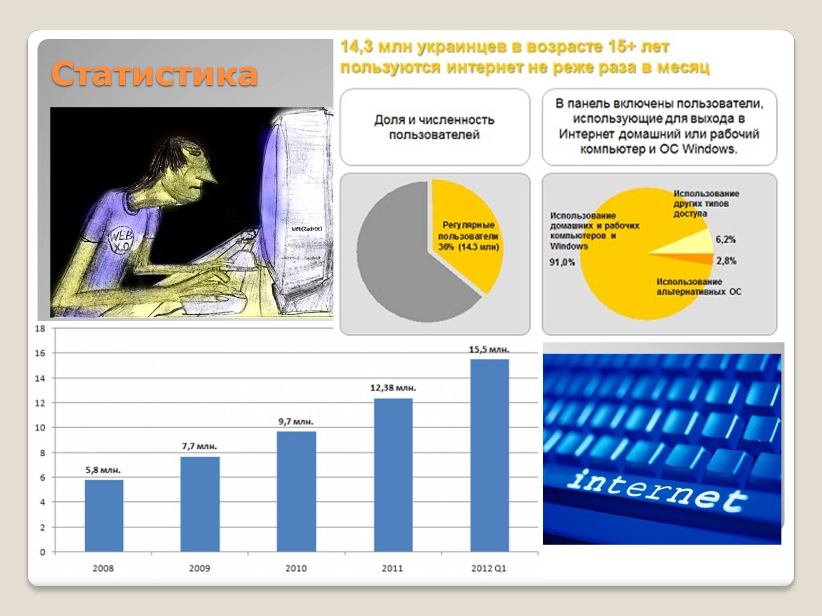 Презентація на тему «Інтернет. Безпека в інтернеті» - Слайд #18 Презентація на тему «Інтернет. Безпека в інтернеті» - Слайд #18