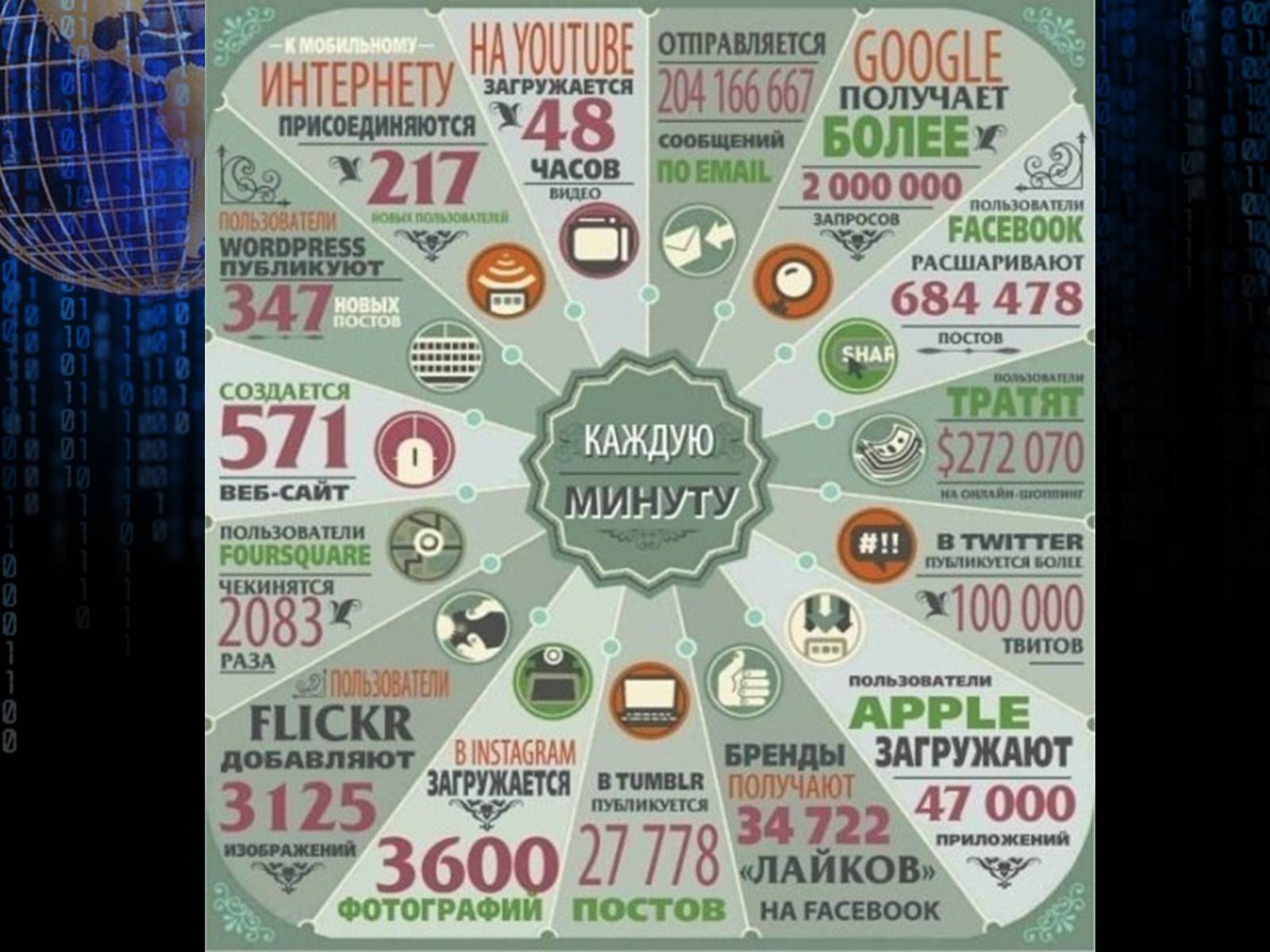 Презентація на тему «Інтернет» (варіант 3) - Слайд #15 Презентація на тему «Інтернет» (варіант 3) - Слайд #15
