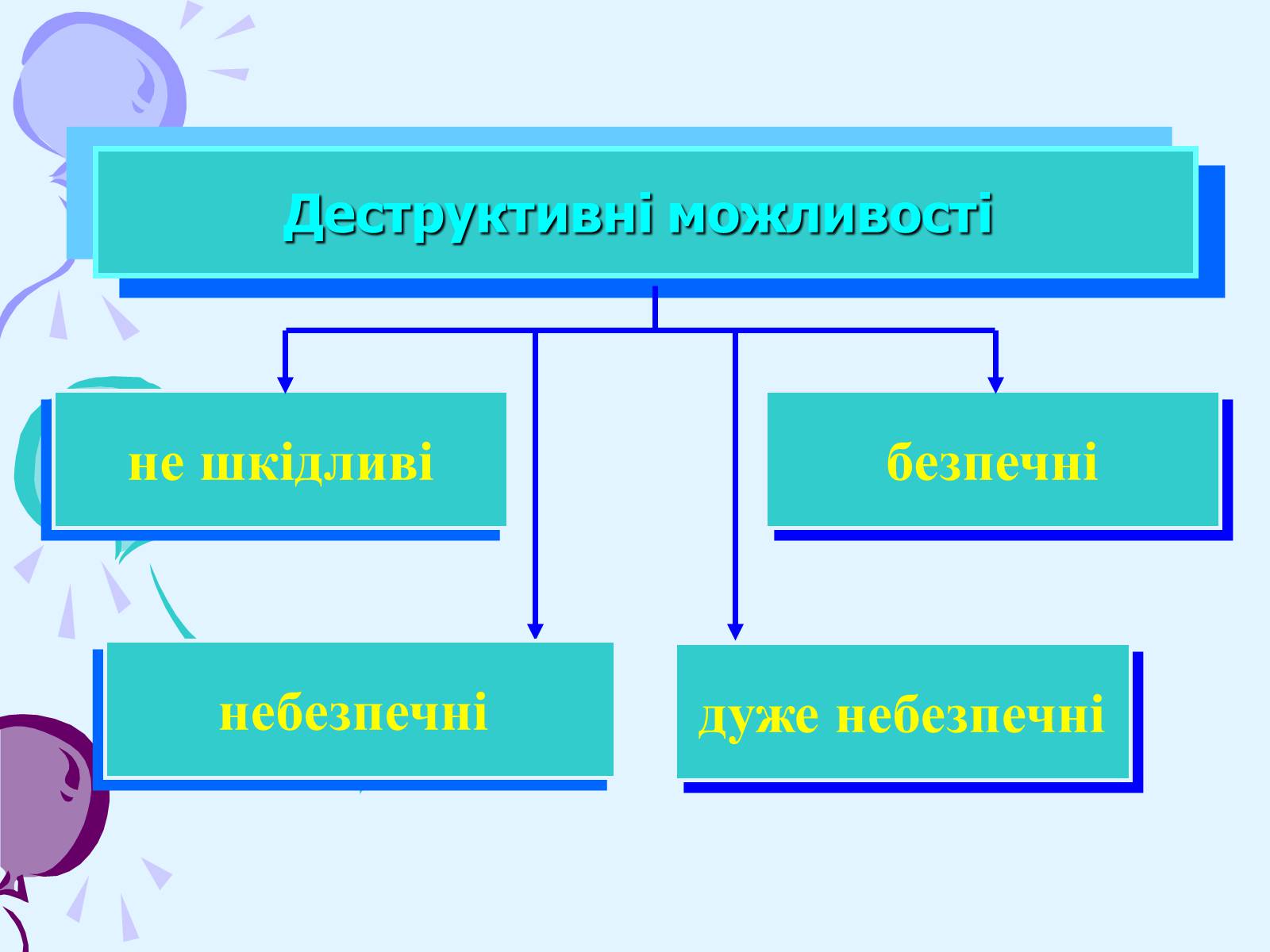 Презентація на тему «Комп’ютерні віруси та антивірусний захист» - Слайд #23 Презентація на тему «Комп’ютерні віруси та антивірусний захист» - Слайд #23