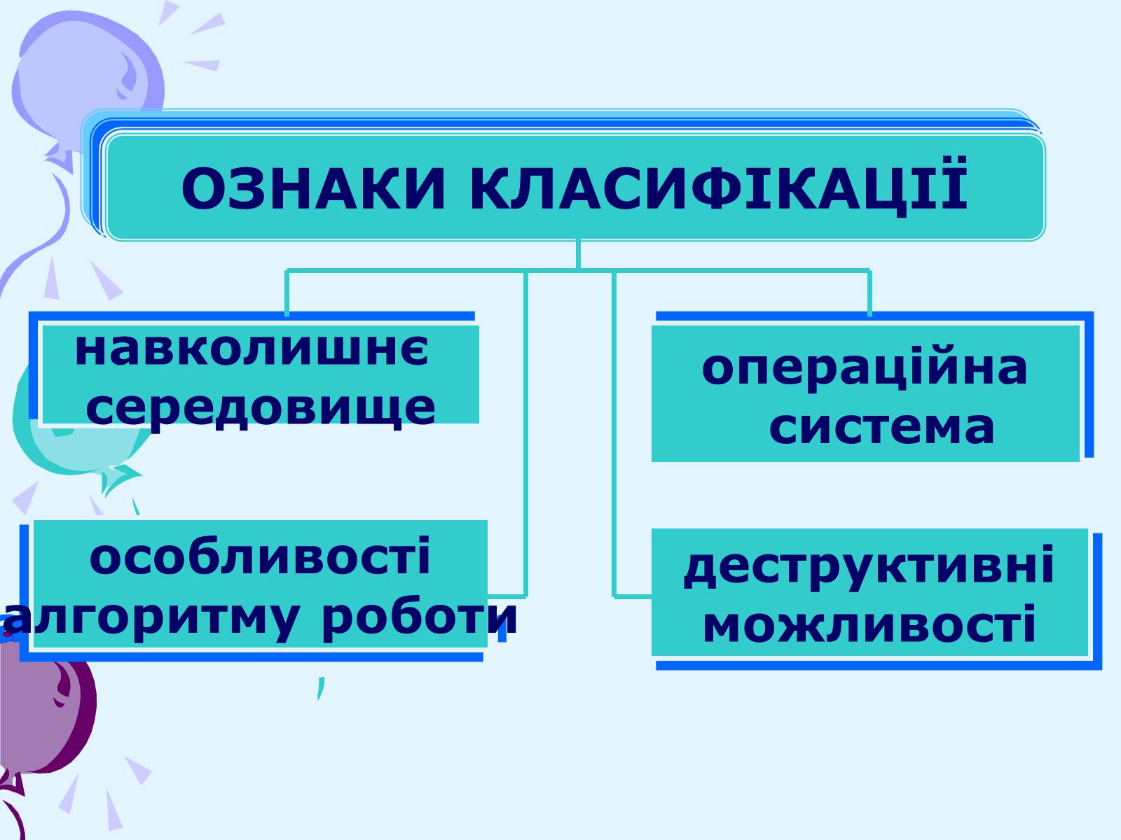 Презентація на тему «Комп’ютерні віруси та антивірусний захист» - Слайд #9 Презентація на тему «Комп’ютерні віруси та антивірусний захист» - Слайд #9