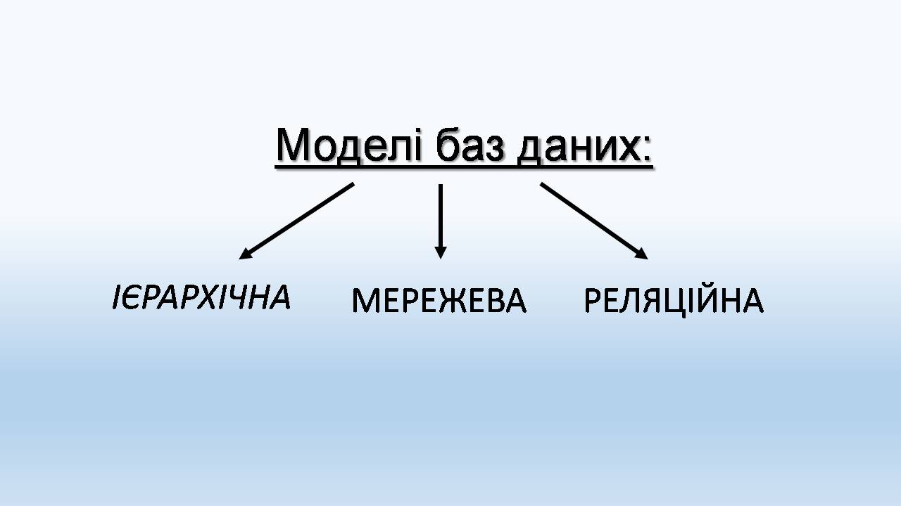 Презентація на тему «Бази даних. СУБД. Основні поняття» - Слайд #6 Презентація на тему «Бази даних. СУБД. Основні поняття» - Слайд #6