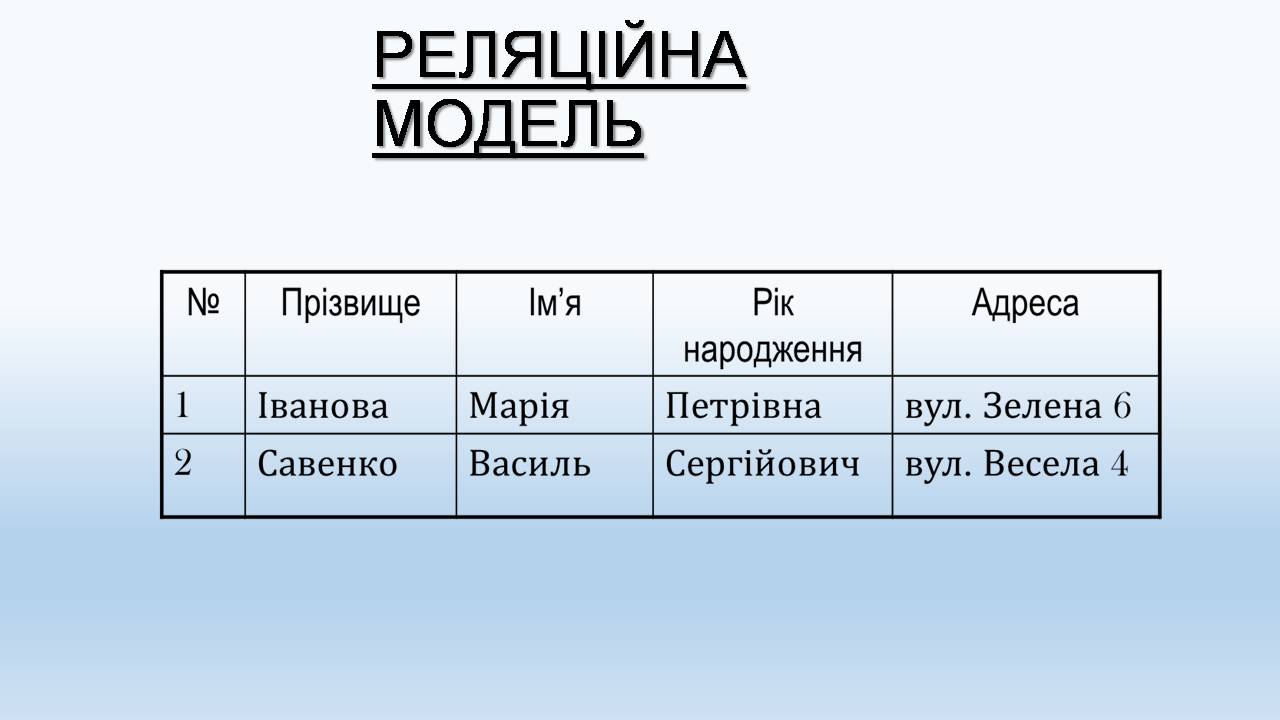 Презентація на тему «Бази даних. СУБД. Основні поняття» - Слайд #9 Презентація на тему «Бази даних. СУБД. Основні поняття» - Слайд #9