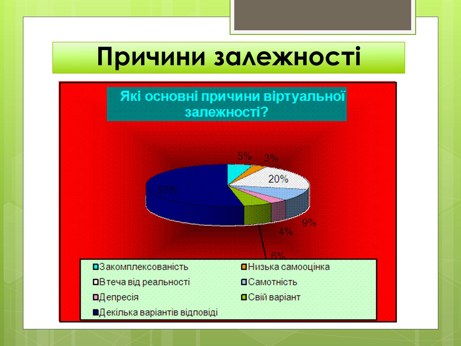 Презентація на тему «Вплив ПК на особистість» - Слайд #9 Презентація на тему «Вплив ПК на особистість» - Слайд #9