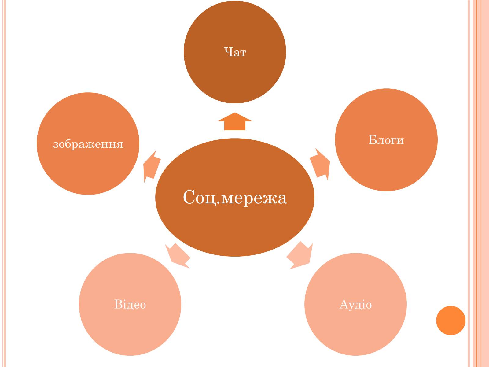 Презентація на тему «соціальні мережі» (варіант 2) - Слайд #3