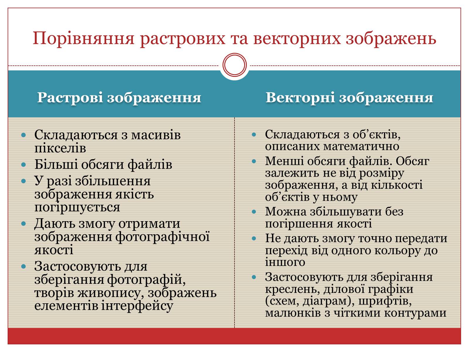Презентація на тему «Комп’ютерна графіка» (варіант 3) - Слайд #8 Презентація на тему «Комп’ютерна графіка» (варіант 3) - Слайд #8