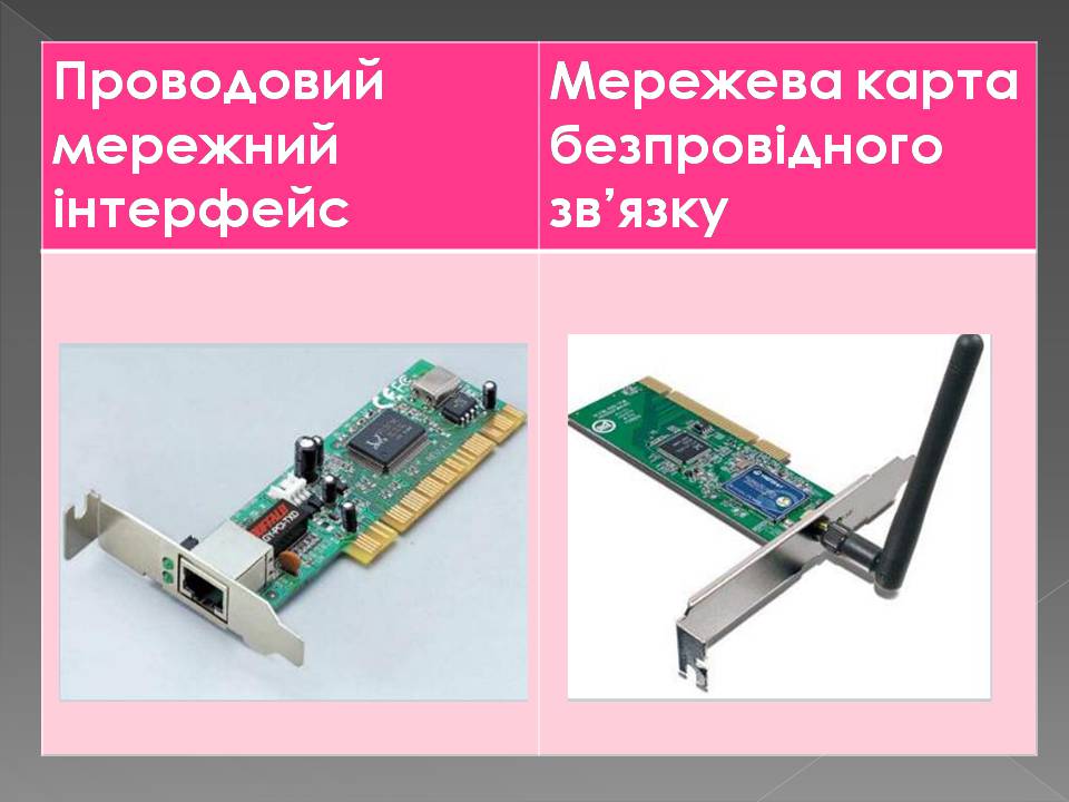 Презентація на тему «Апаратне і програмне забезпечення мереж» - Слайд #10 Презентація на тему «Апаратне і програмне забезпечення мереж» - Слайд #10