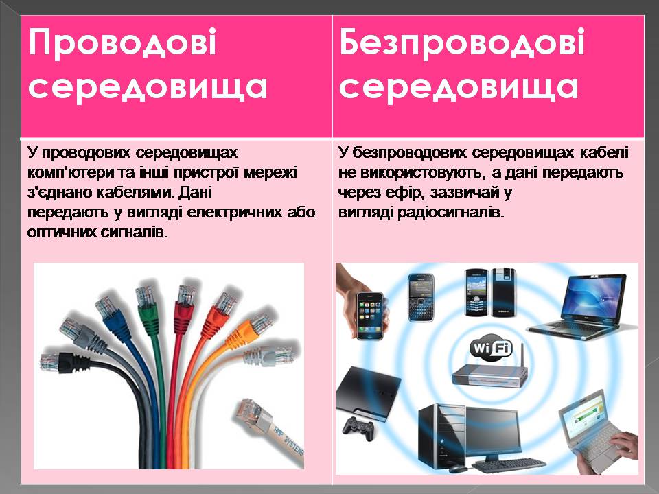 Презентація на тему «Апаратне і програмне забезпечення мереж» - Слайд #4 Презентація на тему «Апаратне і програмне забезпечення мереж» - Слайд #4