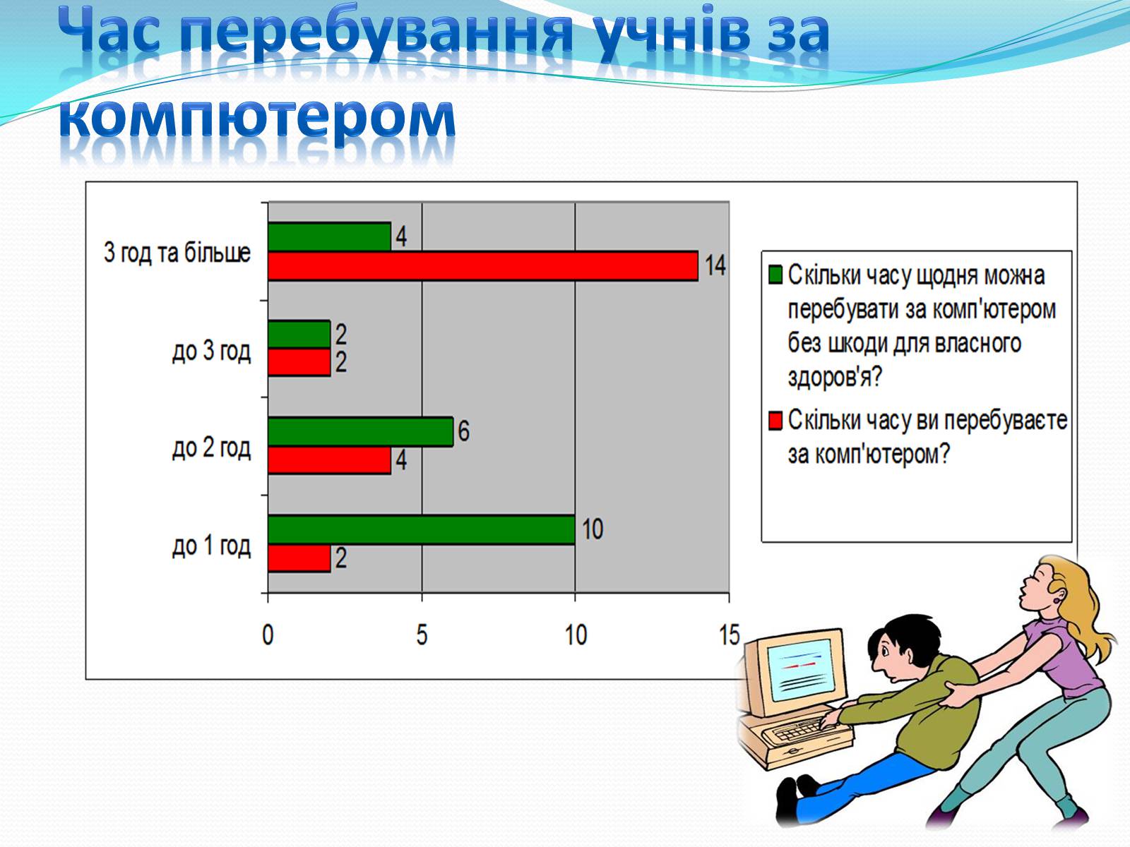 Презентація на тему «Комп’ютерна залежність як проблема сучасного суспільства» - Слайд #11 Презентація на тему «Комп’ютерна залежність як проблема сучасного суспільства» - Слайд #11