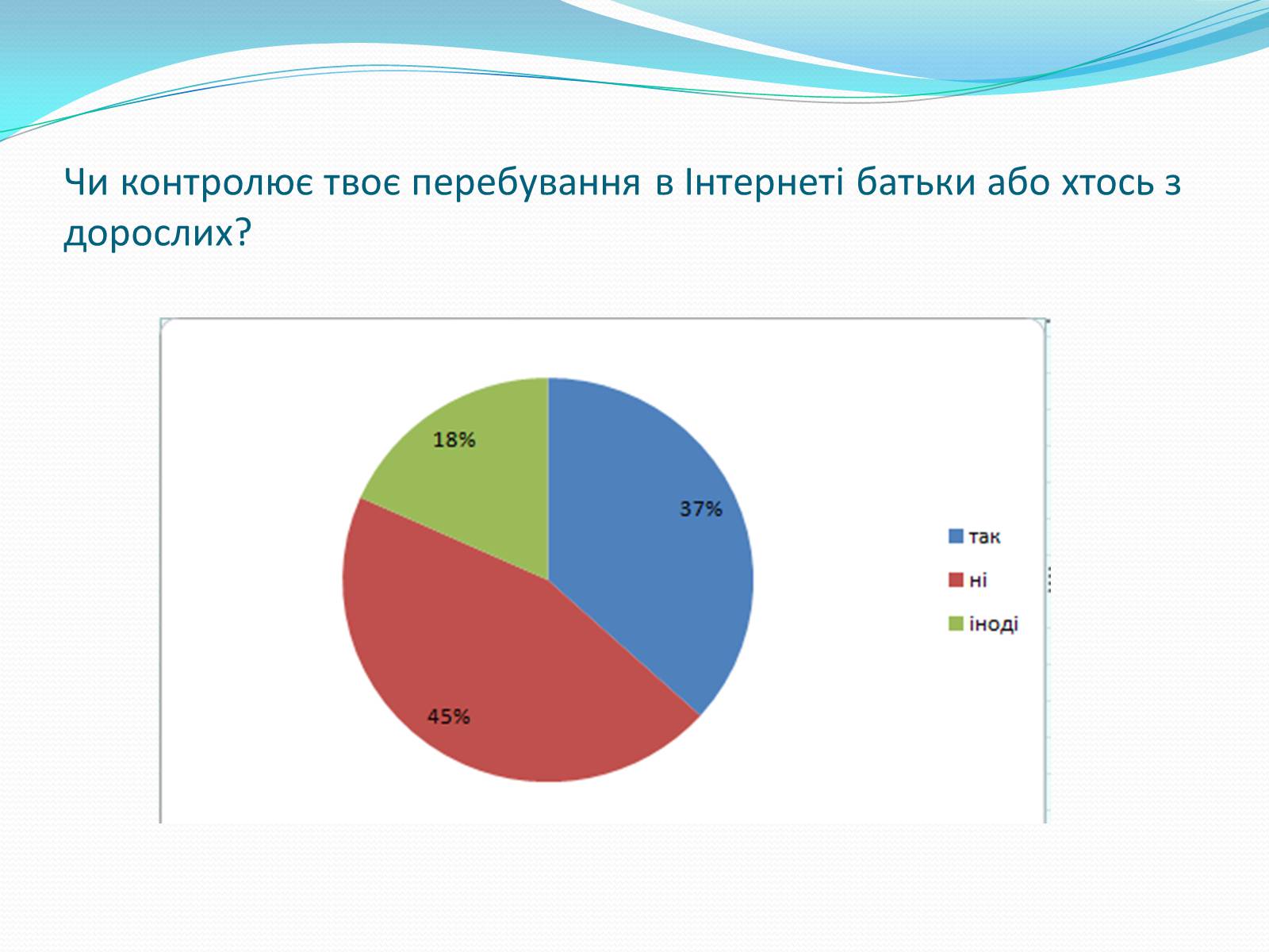 Презентація на тему «Комп’ютерна залежність як проблема сучасного суспільства» - Слайд #13 Презентація на тему «Комп’ютерна залежність як проблема сучасного суспільства» - Слайд #13