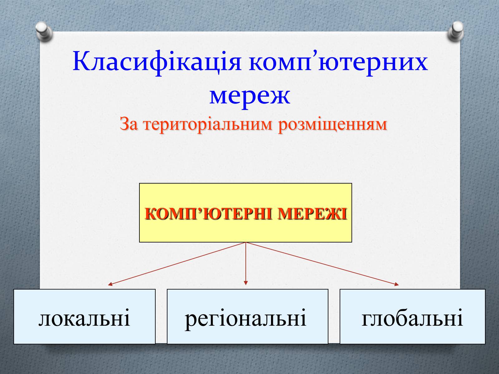 Презентація на тему «Комп’ютерні мережі» (варіант 1) - Слайд #6 Презентація на тему «Комп’ютерні мережі» (варіант 1) - Слайд #6